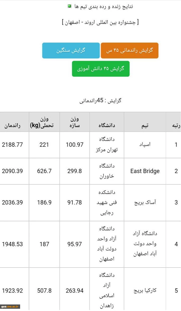 نتایج
