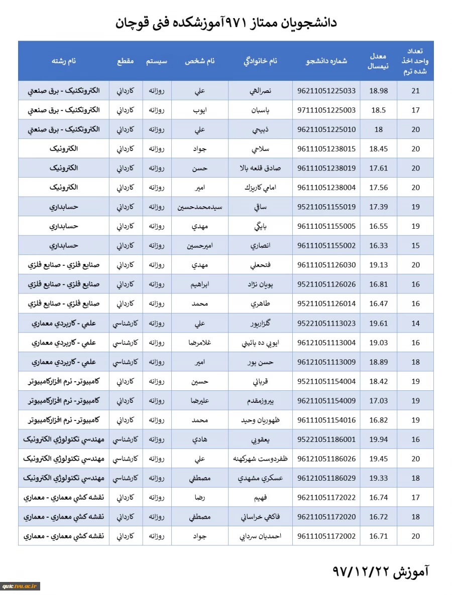 دانشجویان ممتاز