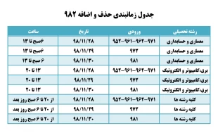 اطلاعیه مهم حذف و اضافه نیمسال دوم 99-98 2