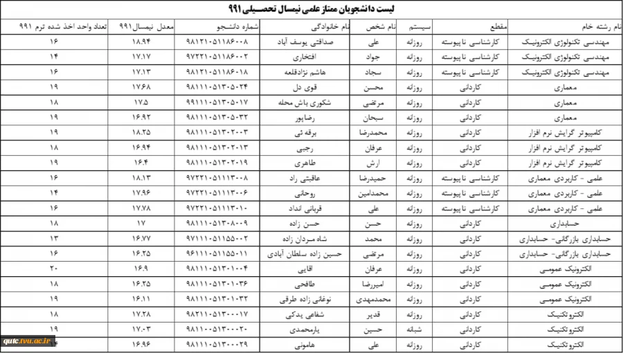 قابل توجه دانشجویان گرامی لیست دانشجویان ممتاز991 اعلام می گردد 2