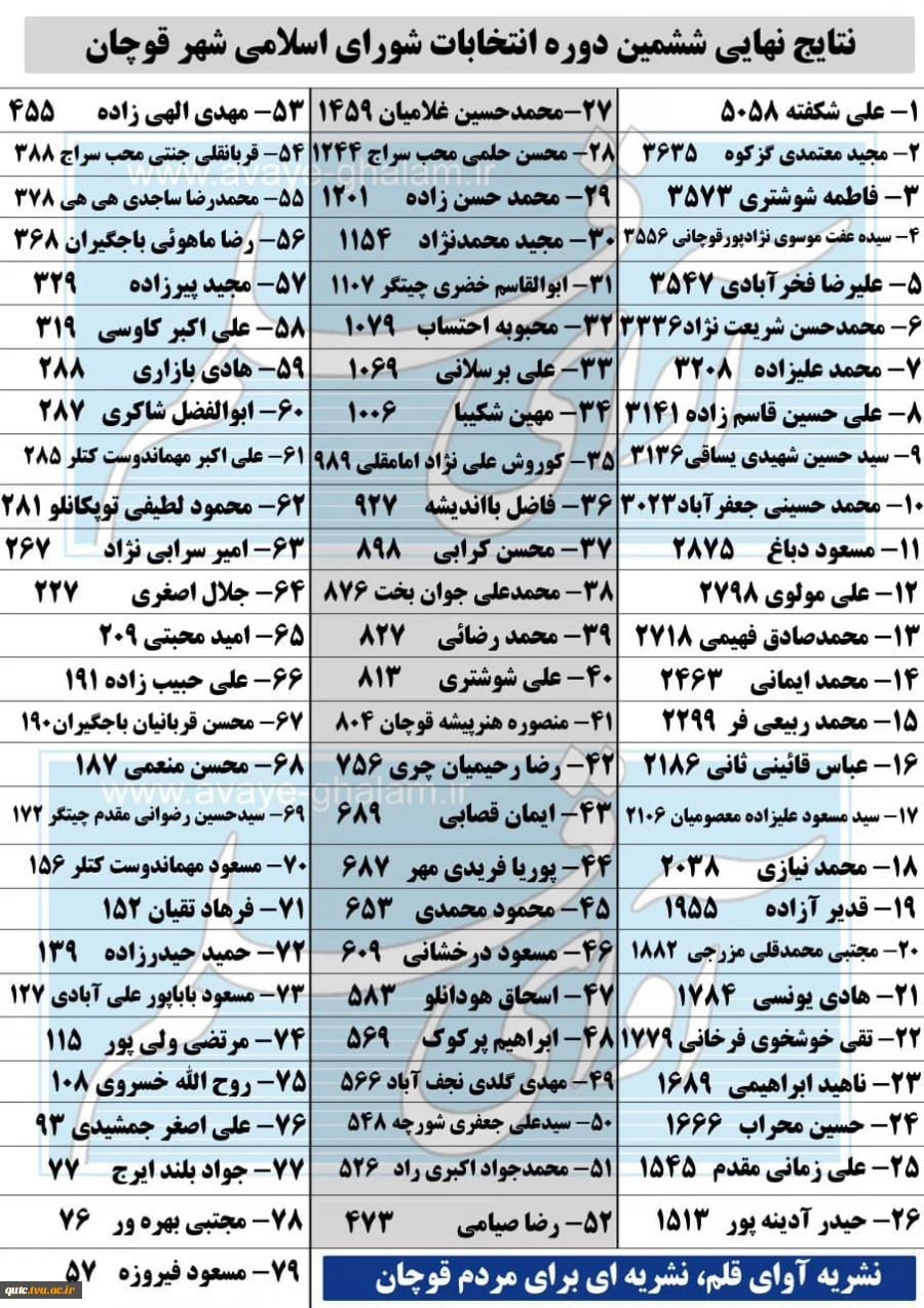 جدول زمانبندی انتخاب واحد 1401-1400 3