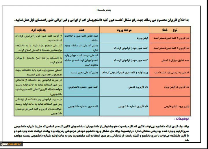 جدول راهنمای ورود به سامانه بوستان 2