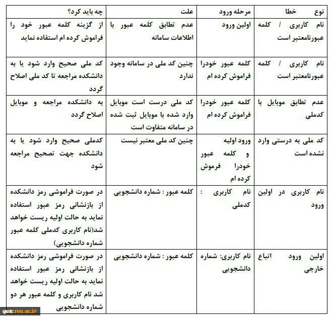 جدول راهنمای ورود به سامانه بوستان 3