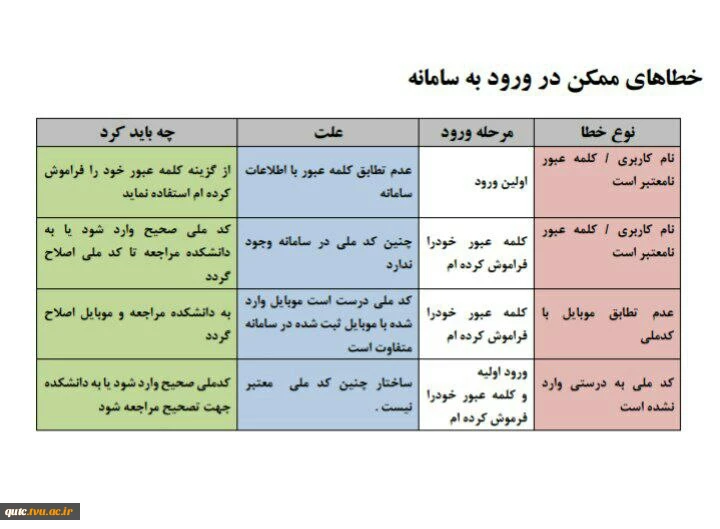 خطاهای ممکن در ورود به سامانه بوستان 2