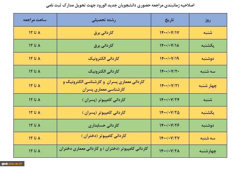 قابل توجه کلیه دانشجویان جدیدالورود، مدارک مورد نیاز جهت ثبت نام حضوری 2