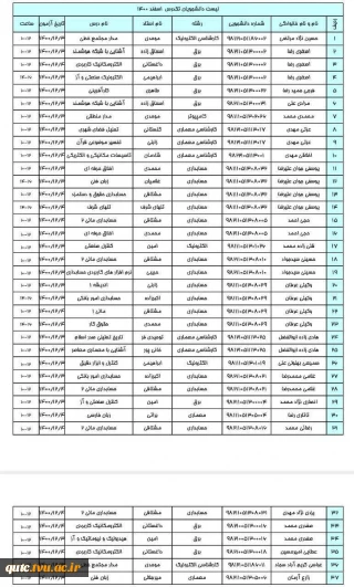 اطلاعیه آزمون تکدرس:
