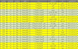 قابل توجه دانشجویان گرامی؛