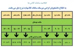 قابل توجه دانشجویان گرامی؛ 2