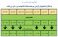 قابل توجه دانشجویان گرامی؛