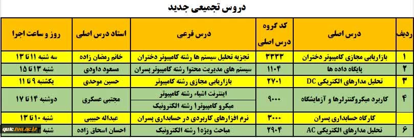 دروس تجمیعی جدید، ترم ۰۲۱ (ترم مهر ۱۴۰۲)
 2
