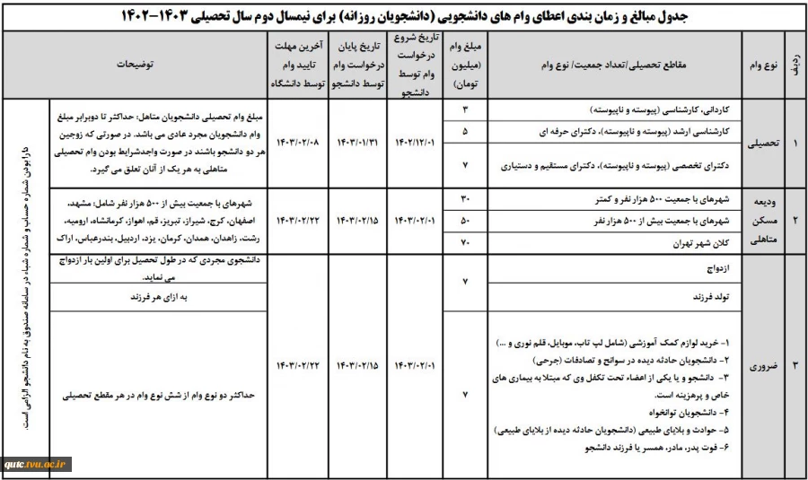 قابل توجه دانشجویان عزیز      3