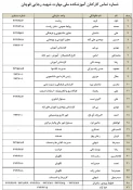 آدرس مرکز؛ 3