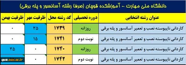 اطلاعیه مهم پذیرش دانشجو در رشته آسانسور و پله برقی 2