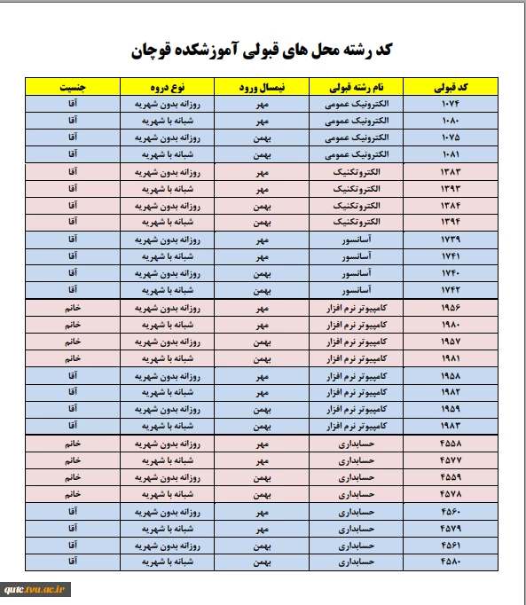 اطلاعیه های شماره 1 و 2 - دانشجویان جدیدالورود 7
