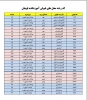 اطلاعیه های شماره 1 و 2 - دانشجویان جدیدالورود 4