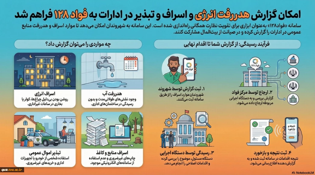 عکس 2