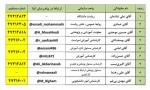 فهرست تلفن های اداری مرکز  2
