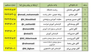 فهرست تلفن های اداری مرکز