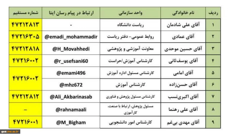 فهرست تلفن های اداری مرکز  2