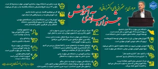 اینفوگرافیک