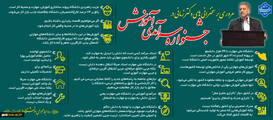 اینفوگرافیک 2