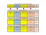 اطلاعیه انتخاب واحد نیمسال 051 - اطلاعیه شماره دو 2