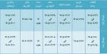 تقویم آموزشی سال تحصیلی 1406-1405 در یک نگاه